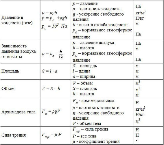 формулы 7 класс \ физика