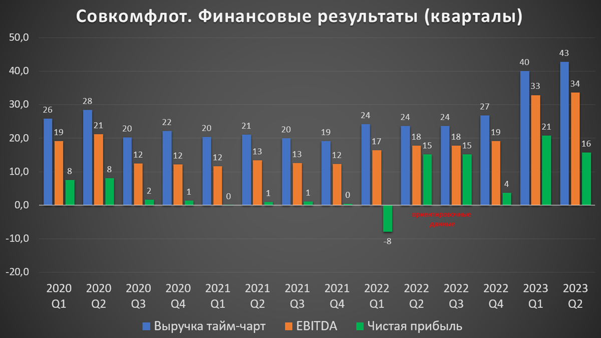 Совкомфлот дивиденды 2024