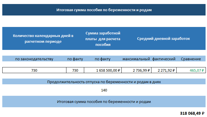 Работа на полставки | i-revolver.ru