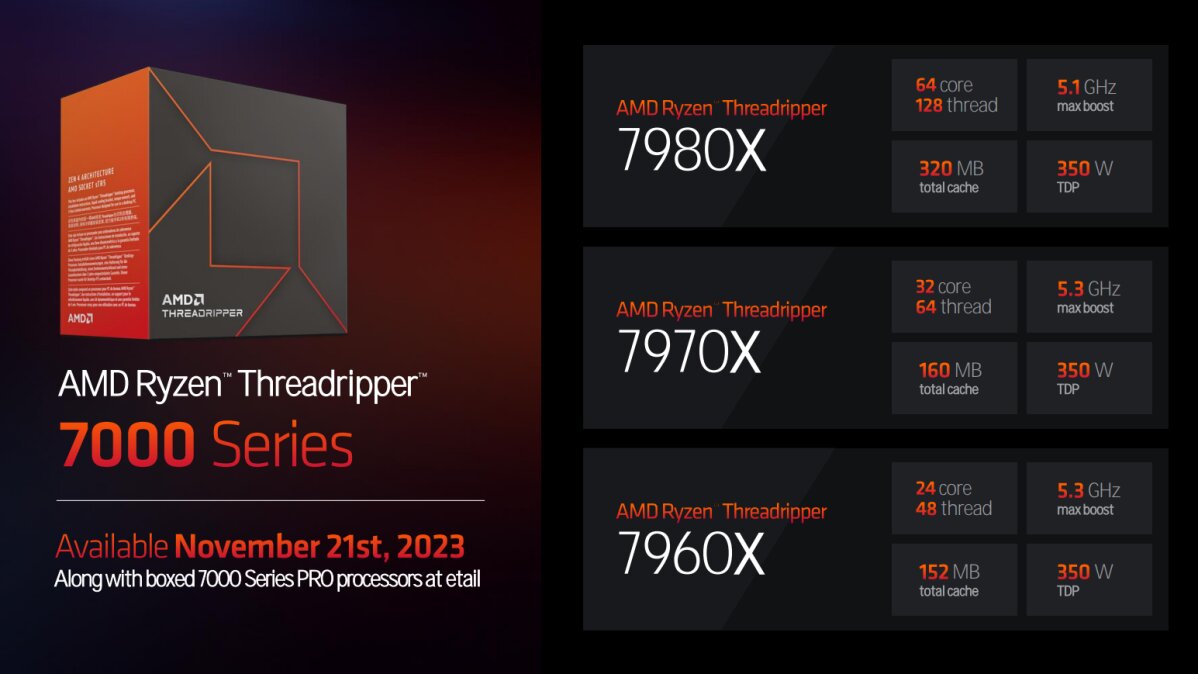 Новые процессоры AMD серии Threadripper 7000.