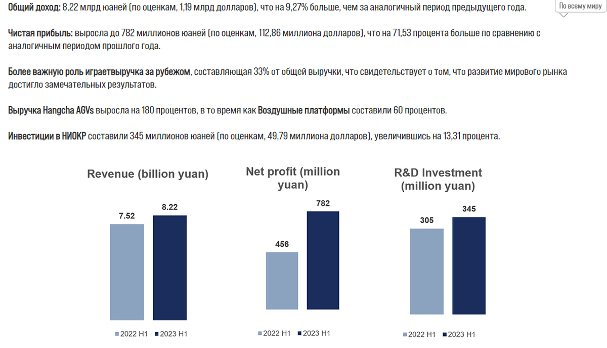 Полугодовой отчет Hangha