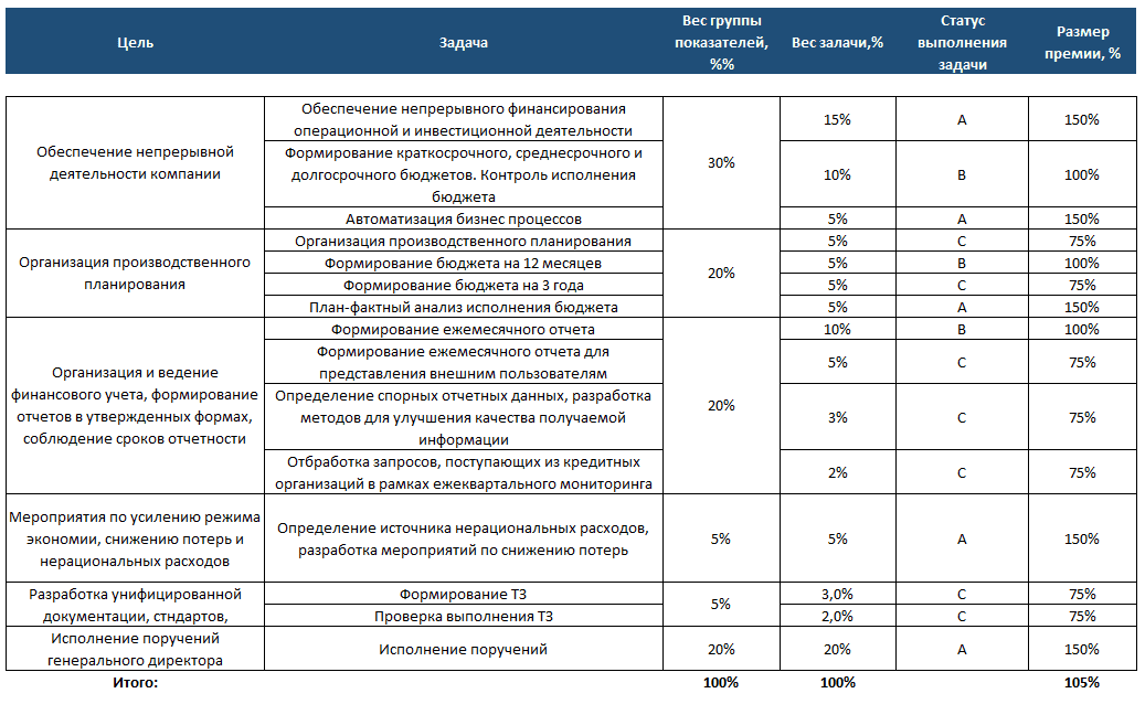 Псб 13 зарплата