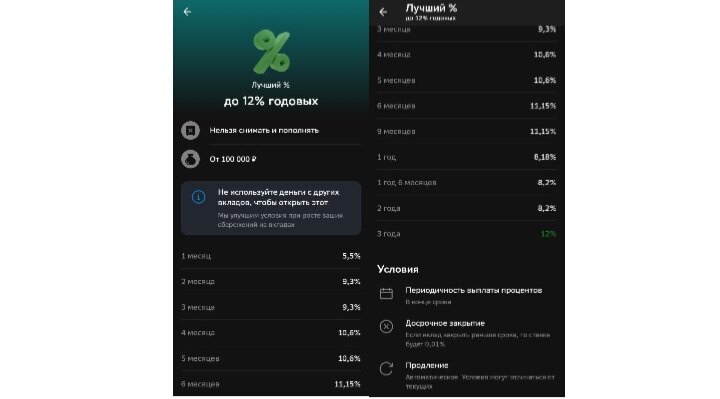 Текущее лучшее предложение от Сбера