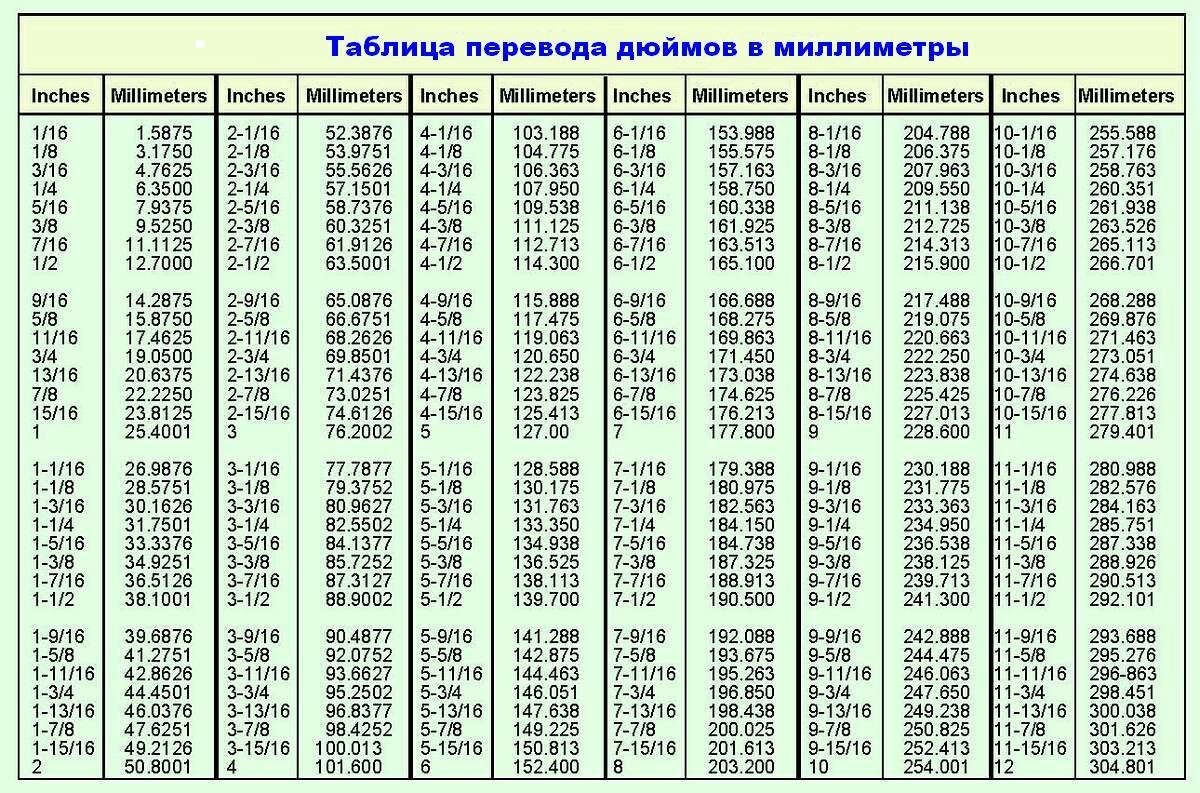 Ответы Mail.ru: 3/8'' 24UNF - на что это влияет?