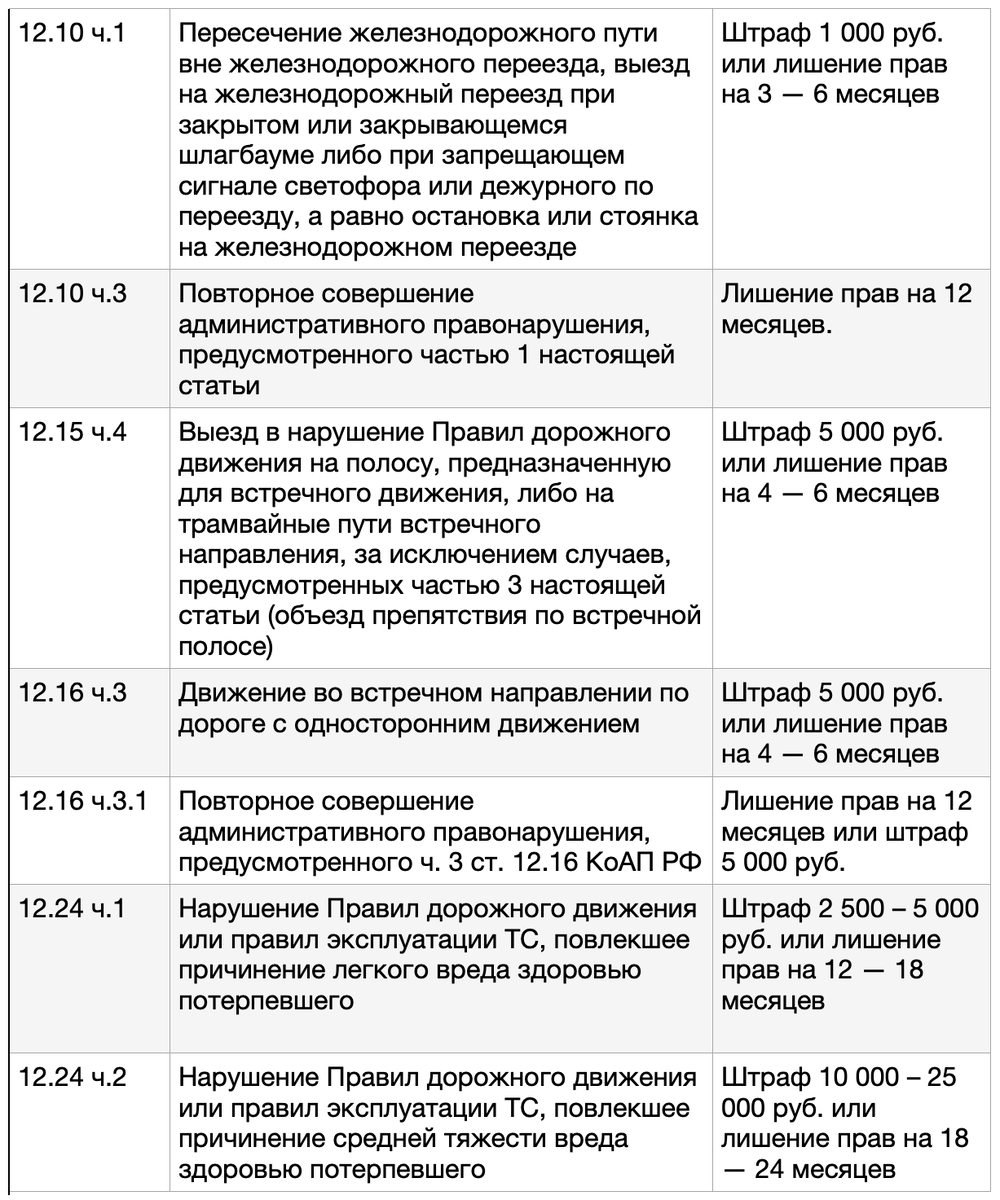 8 неожиданных нарушений, за которые можно лишиться прав | Рули Газуй | Дзен