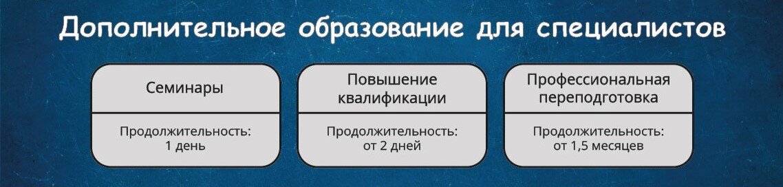 Продолжительность обучения по программам дополнительного образования в СПбНОУ.