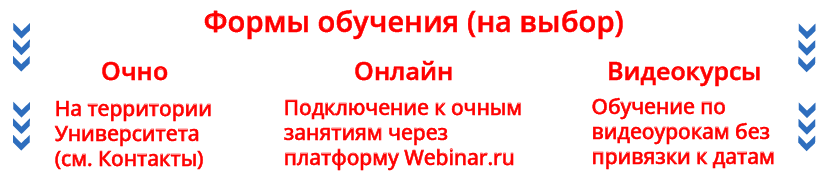 Формы обучения в СПбНОУ.