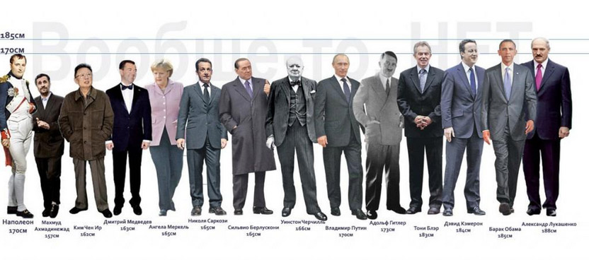 Сравнение ростов людей. Рост политиков. Рост политиков мира. Рост политиков России. Рост президентов мира.