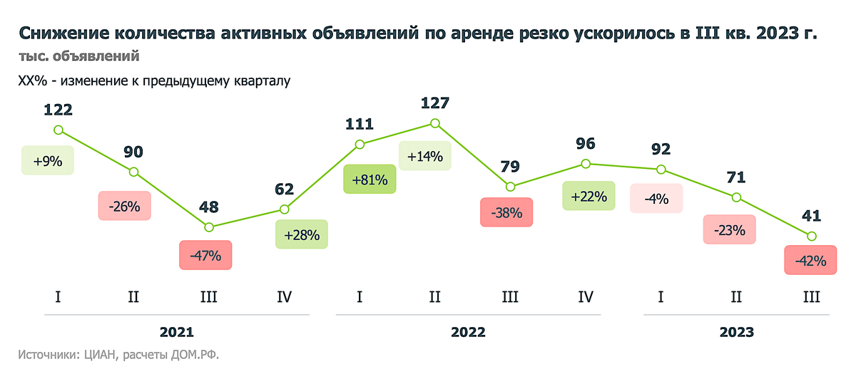    «Дом.РФ»