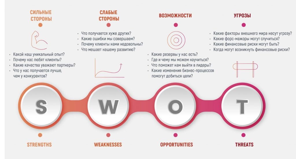 источник: https://romi.center/wp-content/uploads/2020/10/swot-4-1024x551.jpg 