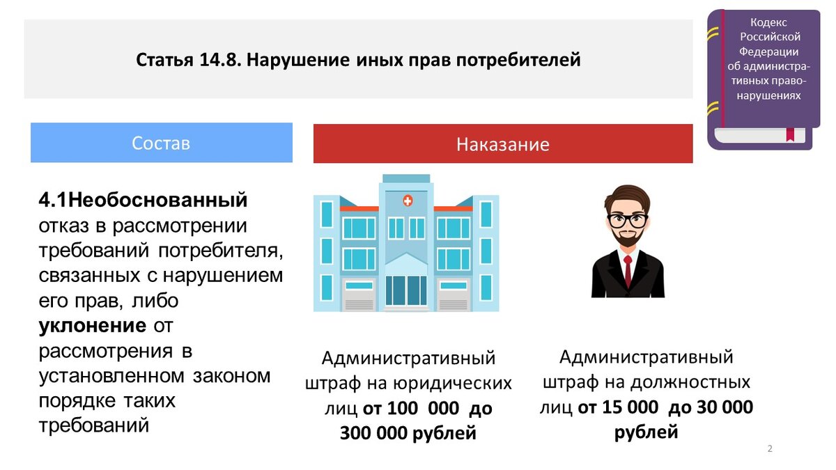 Навязывание дополнительных услуг повлечет наложения штрафа | Медицинский  юрист Алексей Панов | Дзен