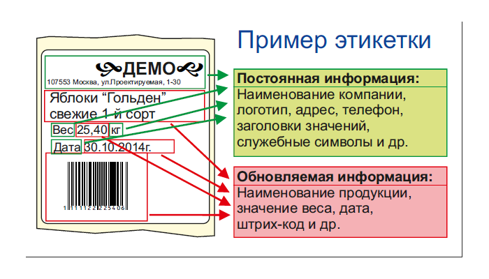 Цель этикетки