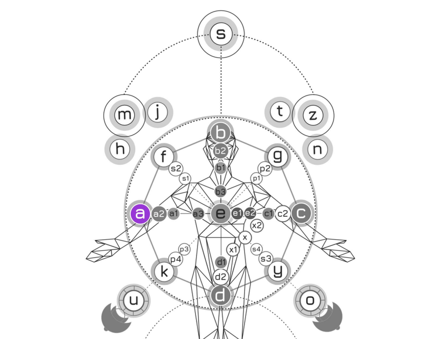 Узнать Вашу энергию зоны ресурса можно воспользовавшись калькулятором https://avatarium.life