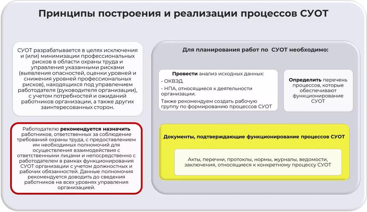 Система управления охраной труда документы