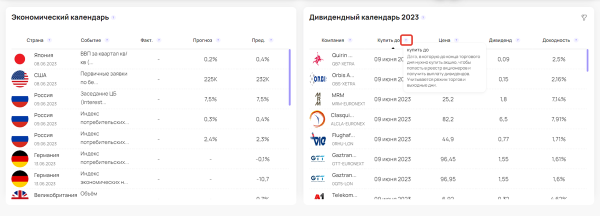 Календарь дивидендов в 2024 году