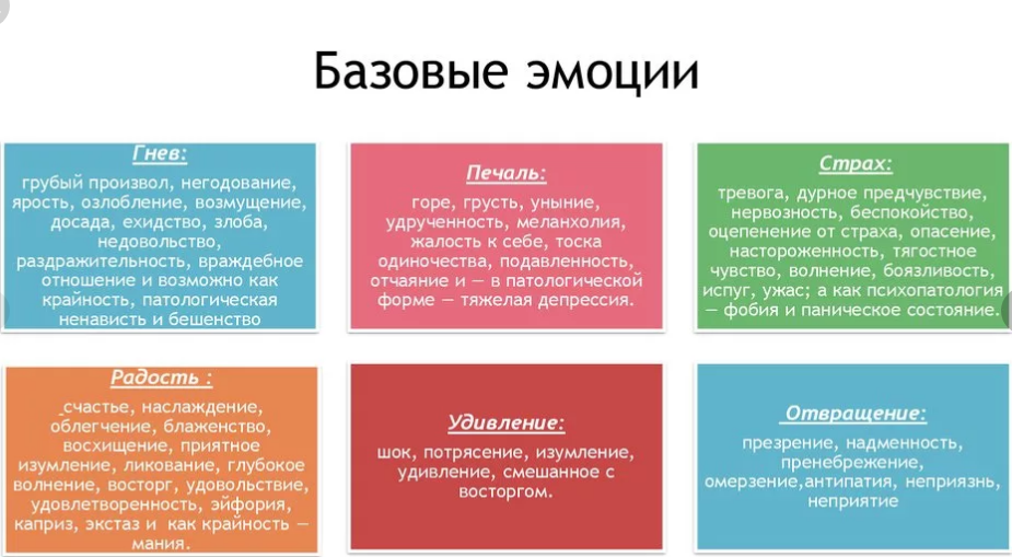 Наши нормальные базовые эмоции в психологии