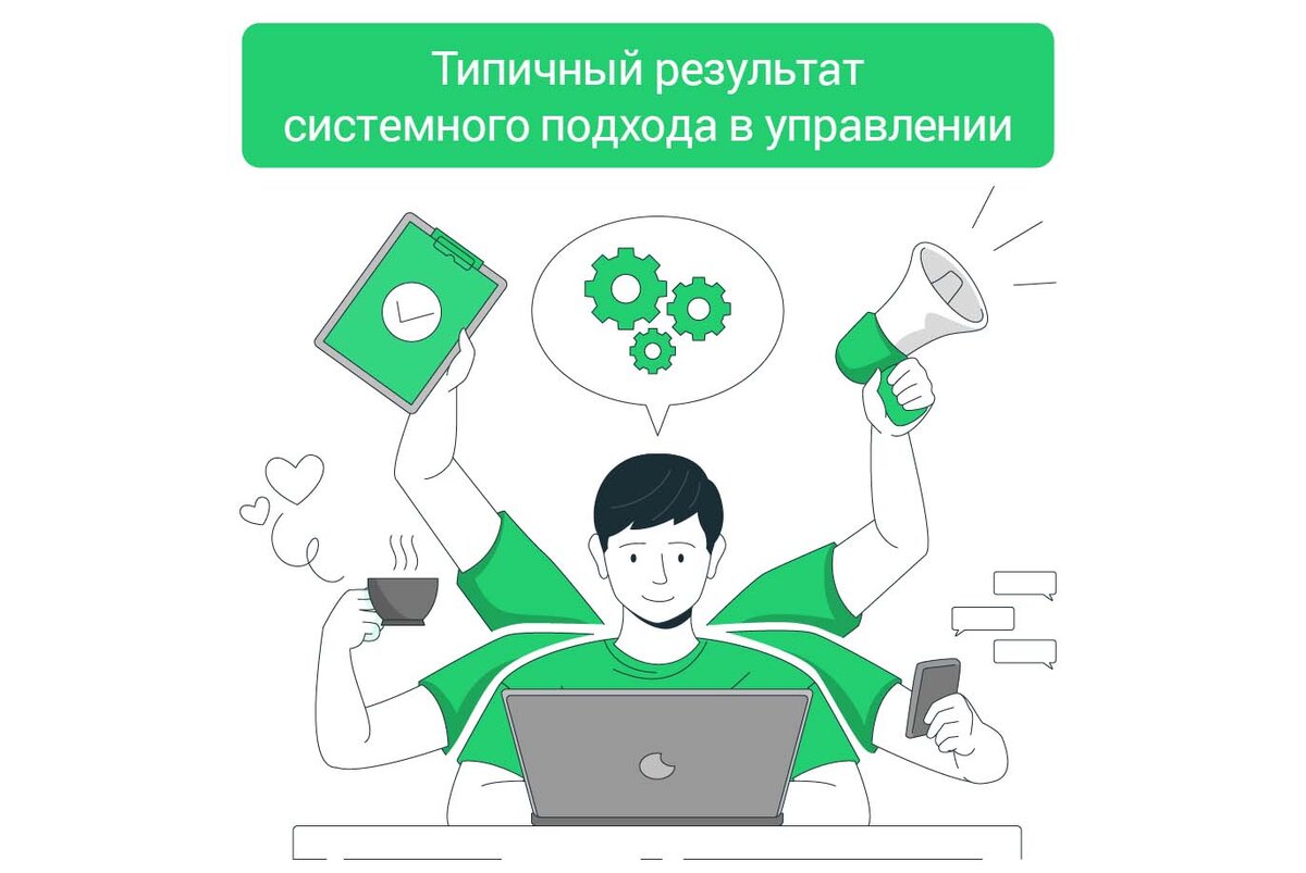 Что такое процессный подход и зачем его нужно внедрять | Полезное чтение  Мегаплан | Дзен