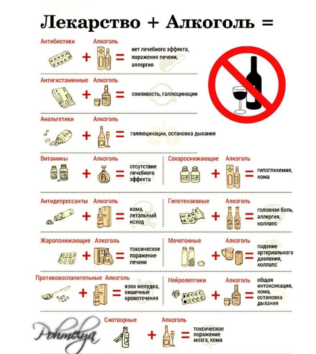 Последствия применения алкоголя и лекарств 