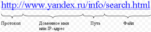 Имя файла в адресе. URL адрес пример. Части URL адреса схема. Из чего состоит ссылка. Из чего состоит URL адрес.