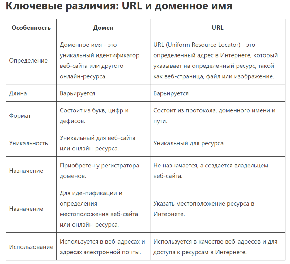 Увеличение