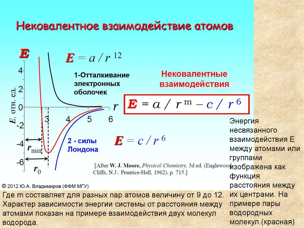энергия взаимодействия молекул газа