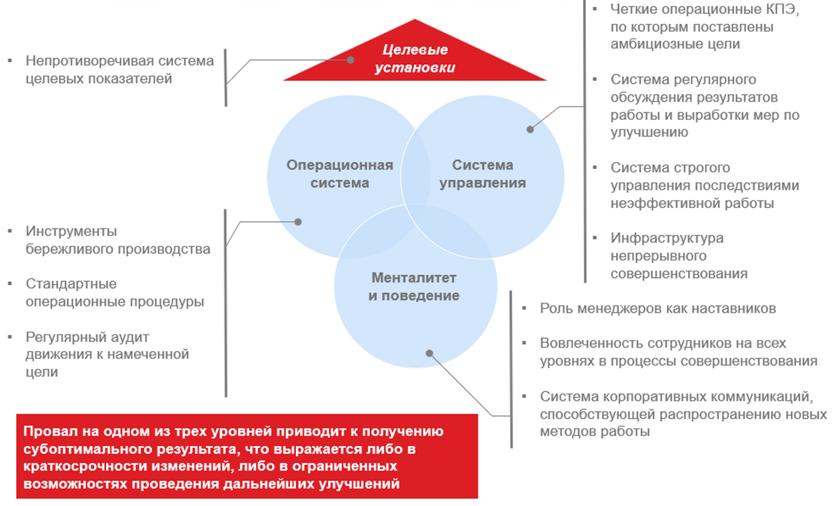 История производственной бизнес-системы | О бизнес-системах | Дзен