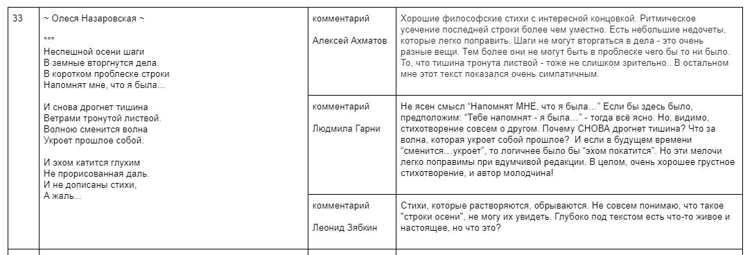 таблица с комментариями жюри конкурса (профессиональных )филологов