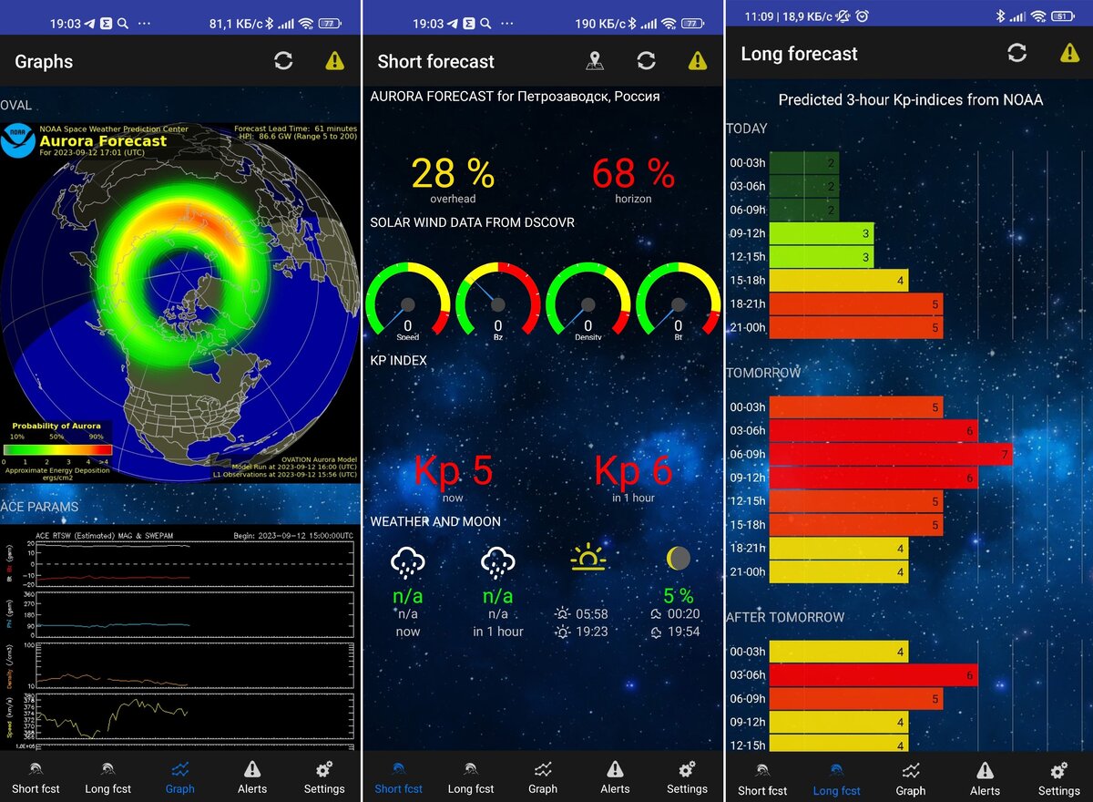    Интерфейс приложения. Есть смысл выходить на охоту, если параметры Overhead и Horizon выше 0 и хотя бы 40. В графе Long fcst есть прогноз на несколько дней. Правда, он не очень точный / Иллюстрация: Алиса Смирнова, Фотосклад.Эксперт