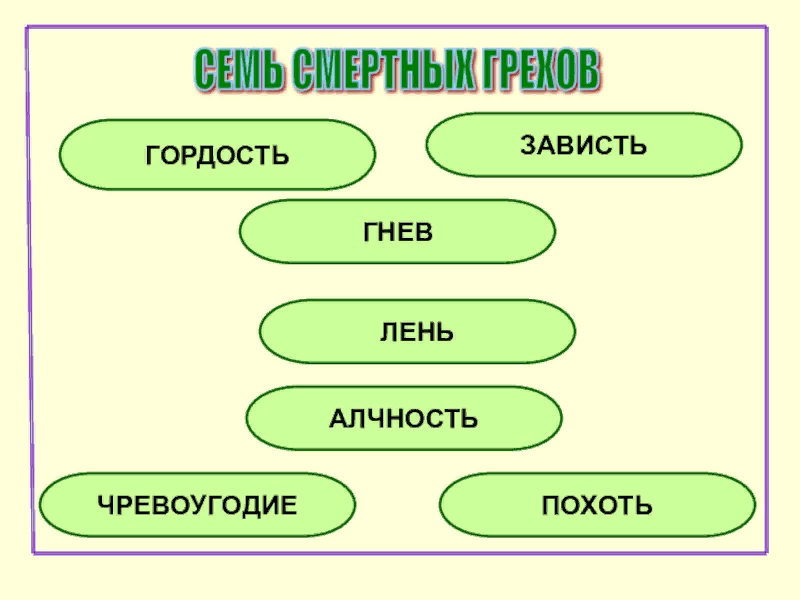 Гордыня и гордость отличия