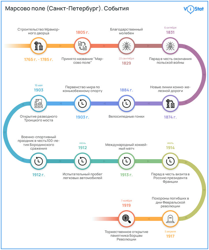 Изображение: https://vistat.org/ 