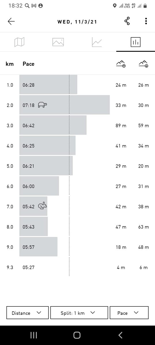 Мне нравится "черепаха" на этом треккинге . И "зайчик" :) 