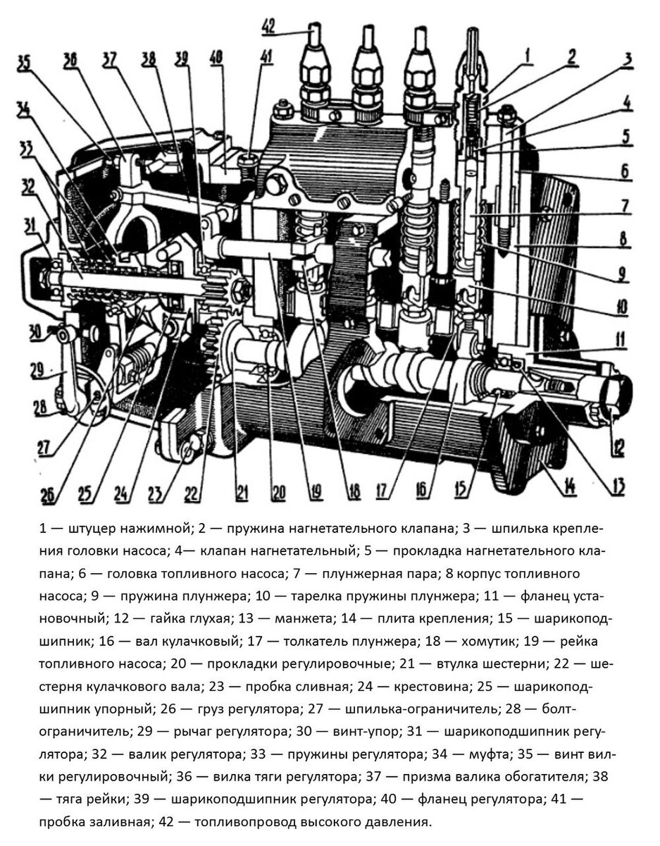 Неисправности и регулировки ТНВД дизеля Д - Сайт ЦентрТТМ