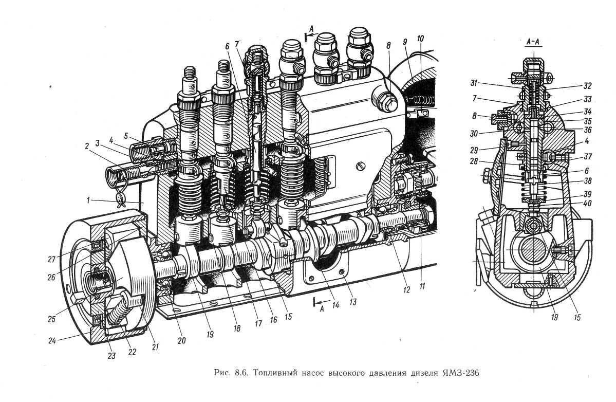 топливный насос высокого давления дизеля ямз-236