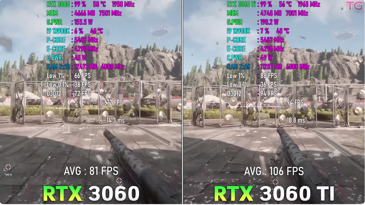 Видеокарта GeForce RTX 3060: Обзор характеристик и сравнения fps в играх |  Рейтинги железа | Дзен