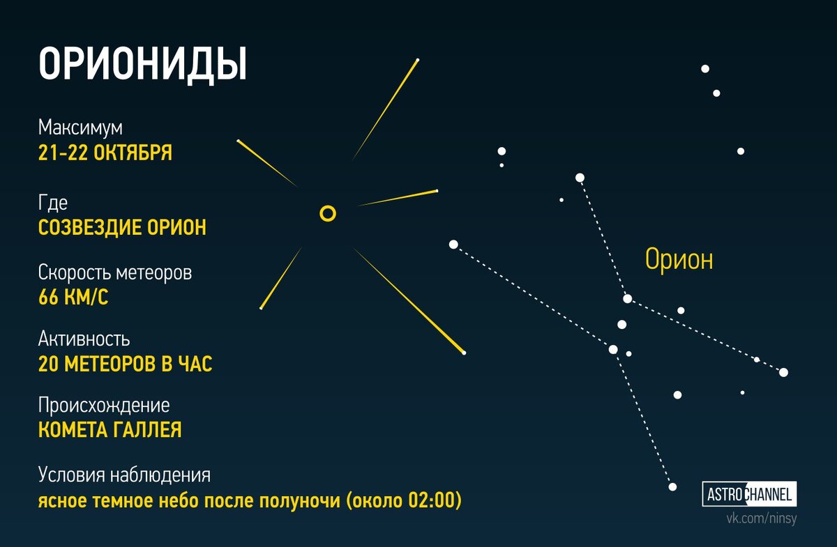   Александр Смирнов / AstroChannel