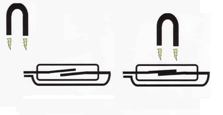 Принцип работы геркона. Источник: https://www.asutpp.ru/gerkon.html