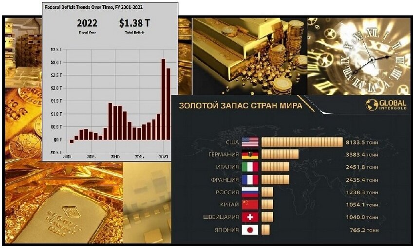 Золотой запас ведущих стран