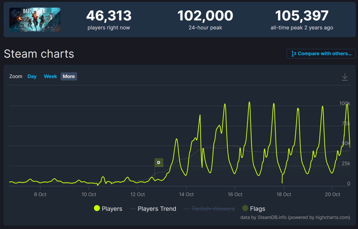     Онлайн Battlefield 2042 в Steam