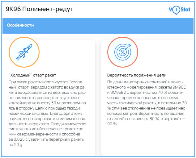 Инфографика: vistat.org