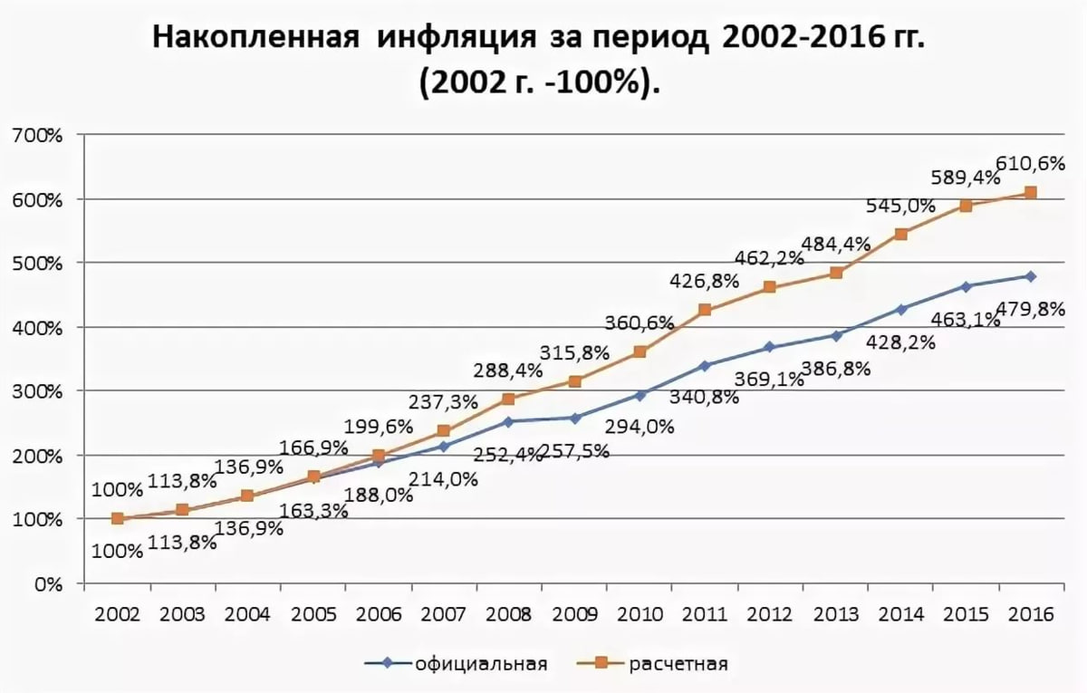 Картинка из свободных источников