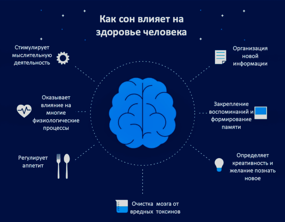 Сон активность. Влияние сна на здоровье человека. Как сон влияет на здоровье человека. Как сон влияет на здоровье. Буклет влияние сна на здоровье человека.