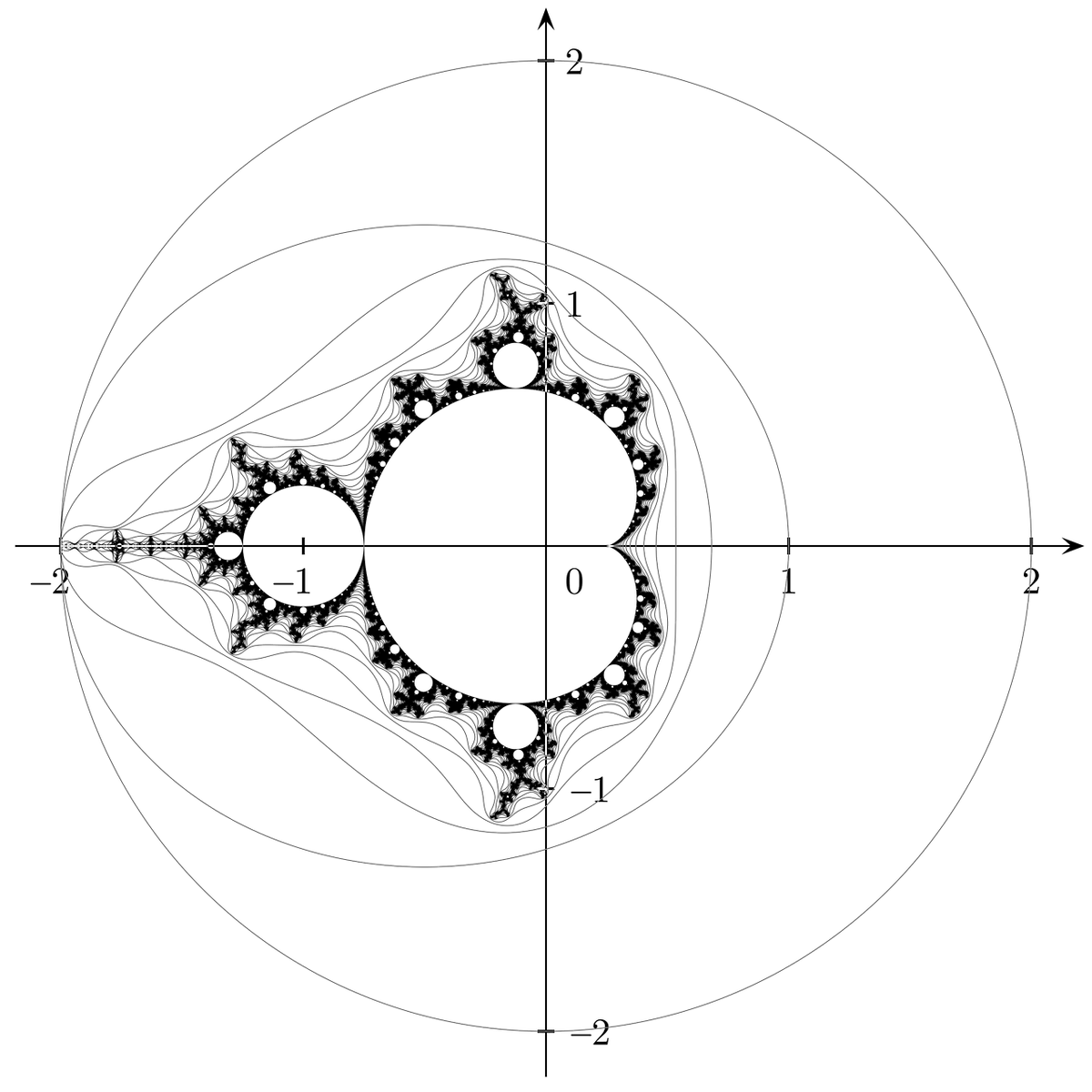 Множество Мандельброта