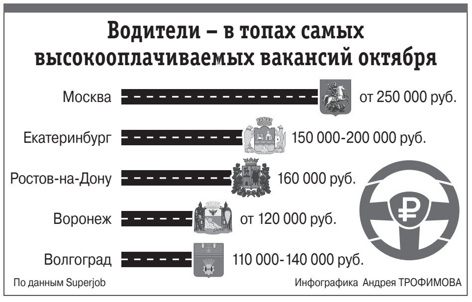    Шофер уехал на Донбасс Фото: АиФ-Ростов/ Андрей Трофимов