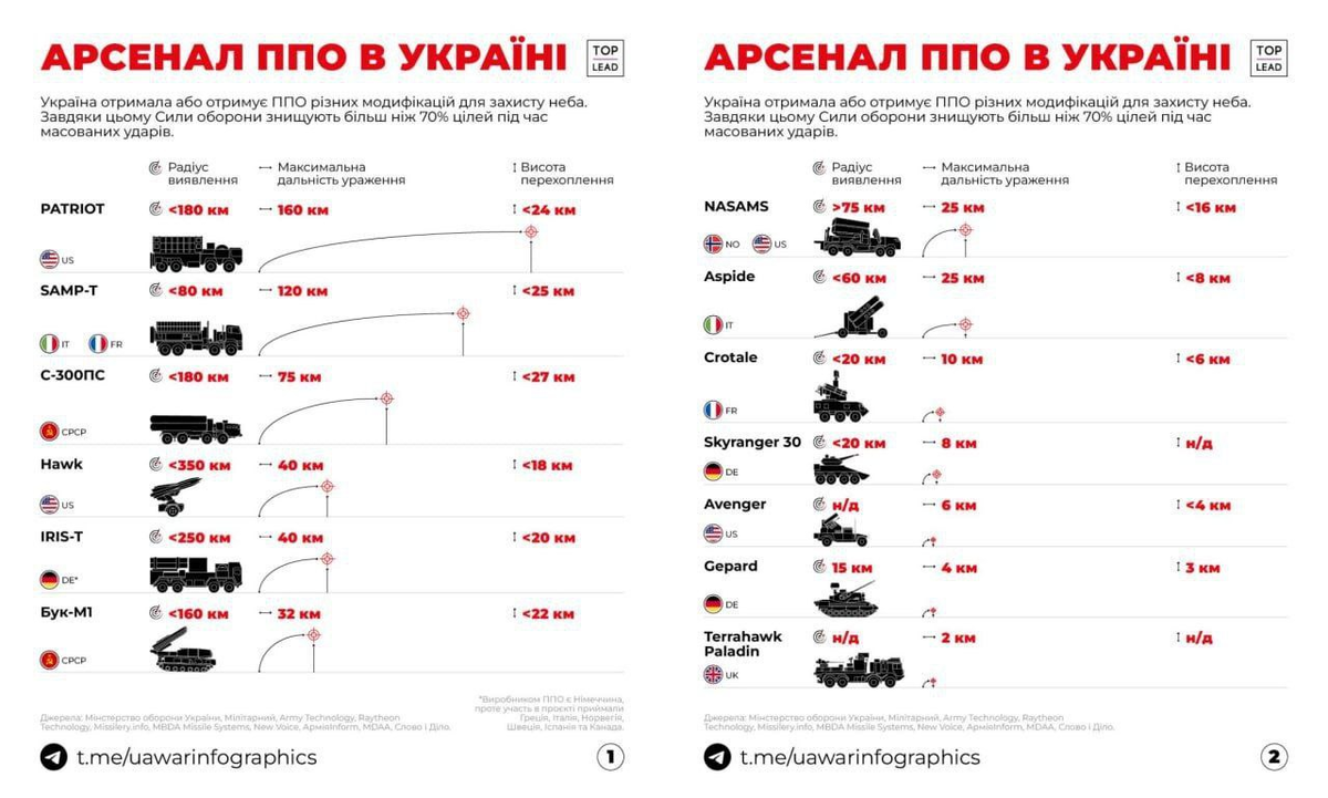 Из блогов на 20-21.10.23 | Рабочее Направление | Дзен