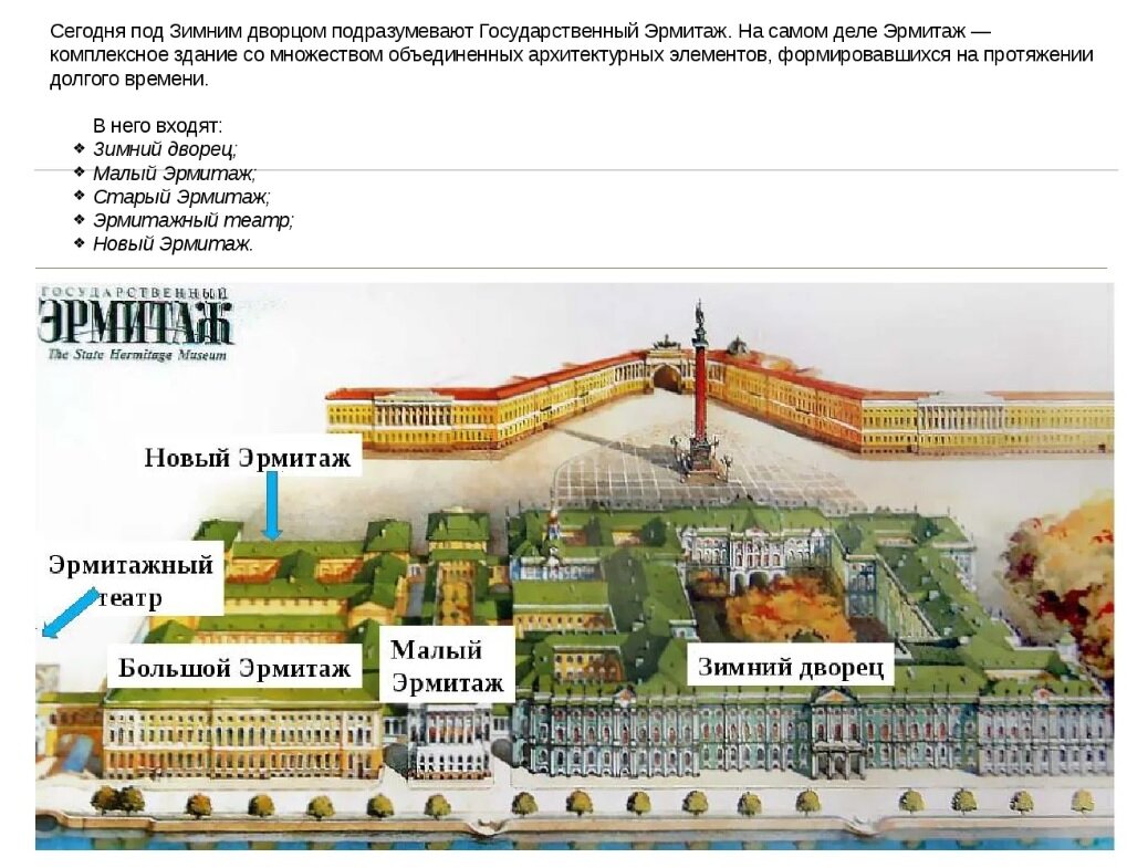 Эрмитаж вход с церковной лестницы где находится схема - блог RybolovMaster.ru