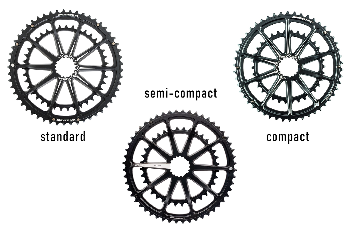 Allowed gear
