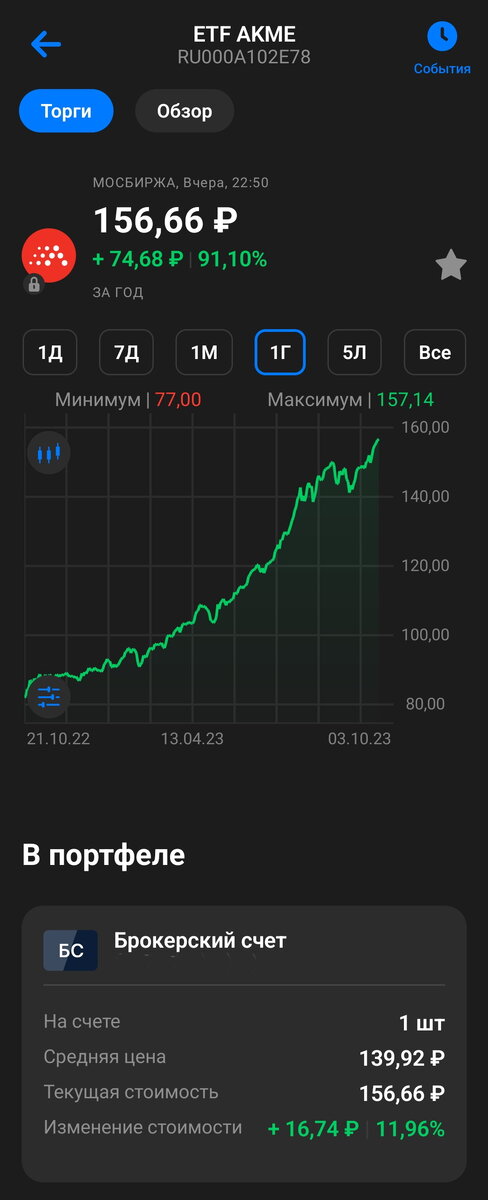 AKME (УК «Альфа-Капитал»)