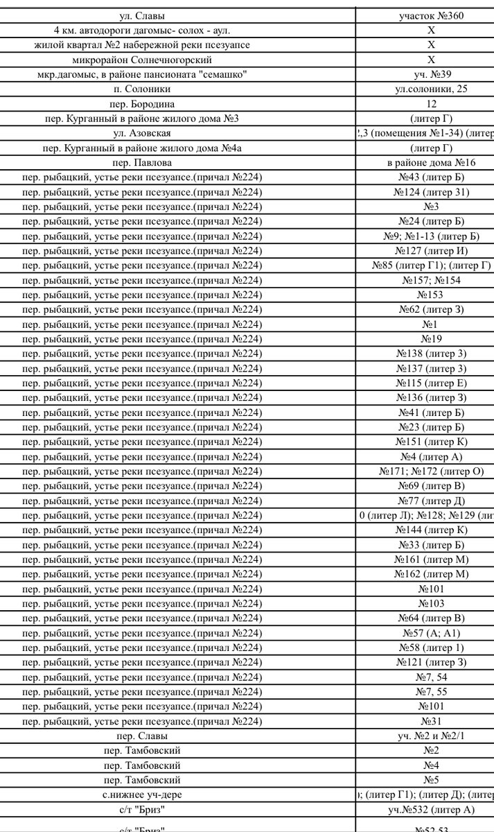 Список домов под снос в Сочи