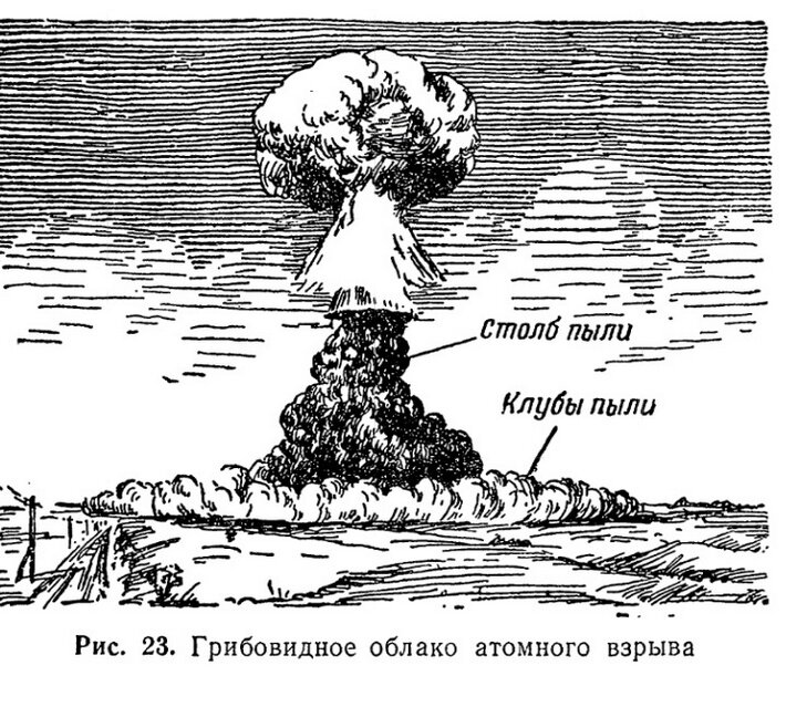 Моделирование ядерного взрыва. Облако ядерного взрыва. Что представляет собой очаг ядерного взрыва. Зоны свободные от ядерного оружия. Ядерный взрыв из бумаги своими руками макет.