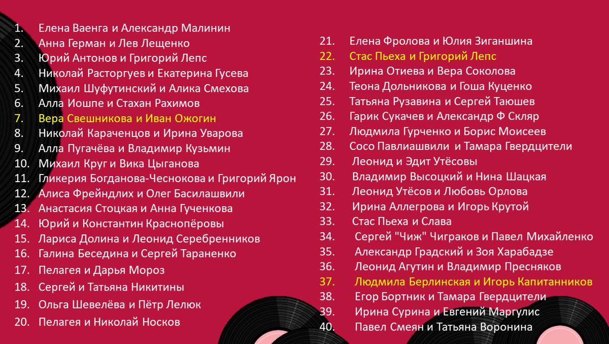 Я тебе, конечно, верю». Любимые отечественные дуэты (2) | Светлана  Дьяконова | Дзен